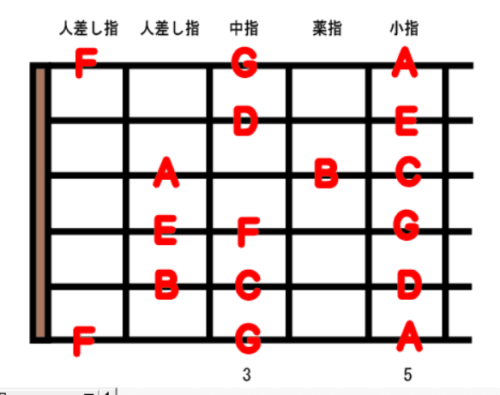 guitar scale position1-1