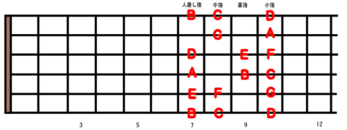 guitar-scale-position_3