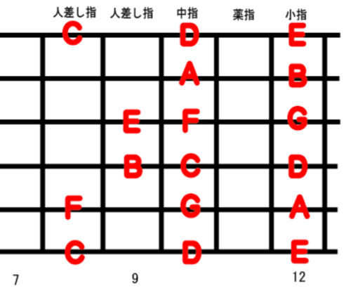 スケールポジション４