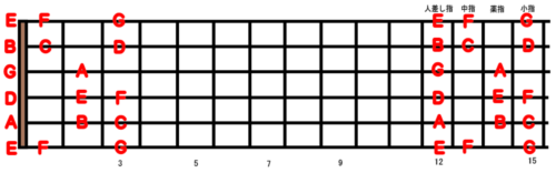 guitar-scale-position_5