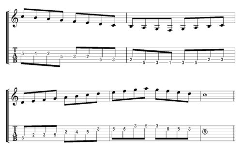 Cmajor scale position 1-2-4