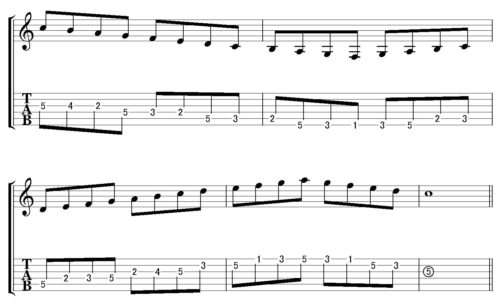 Cmajor scale position 1-4