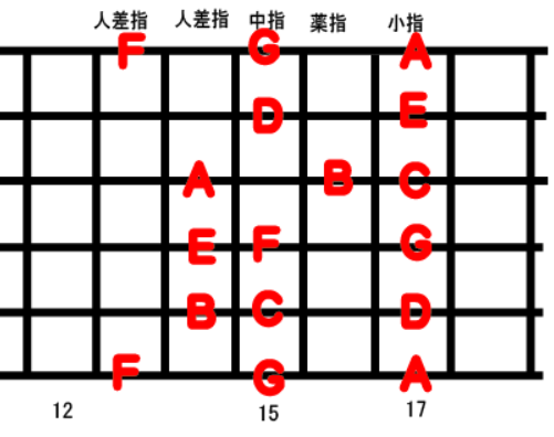 guitar scale position_6a-2