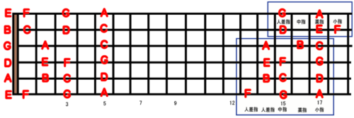 guitar scale position_6b-1