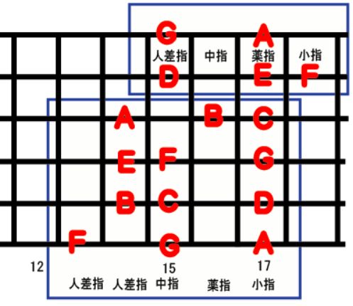 guitar scale position_6b-2